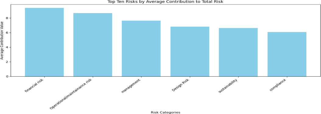 Risk Assessment Framework Details